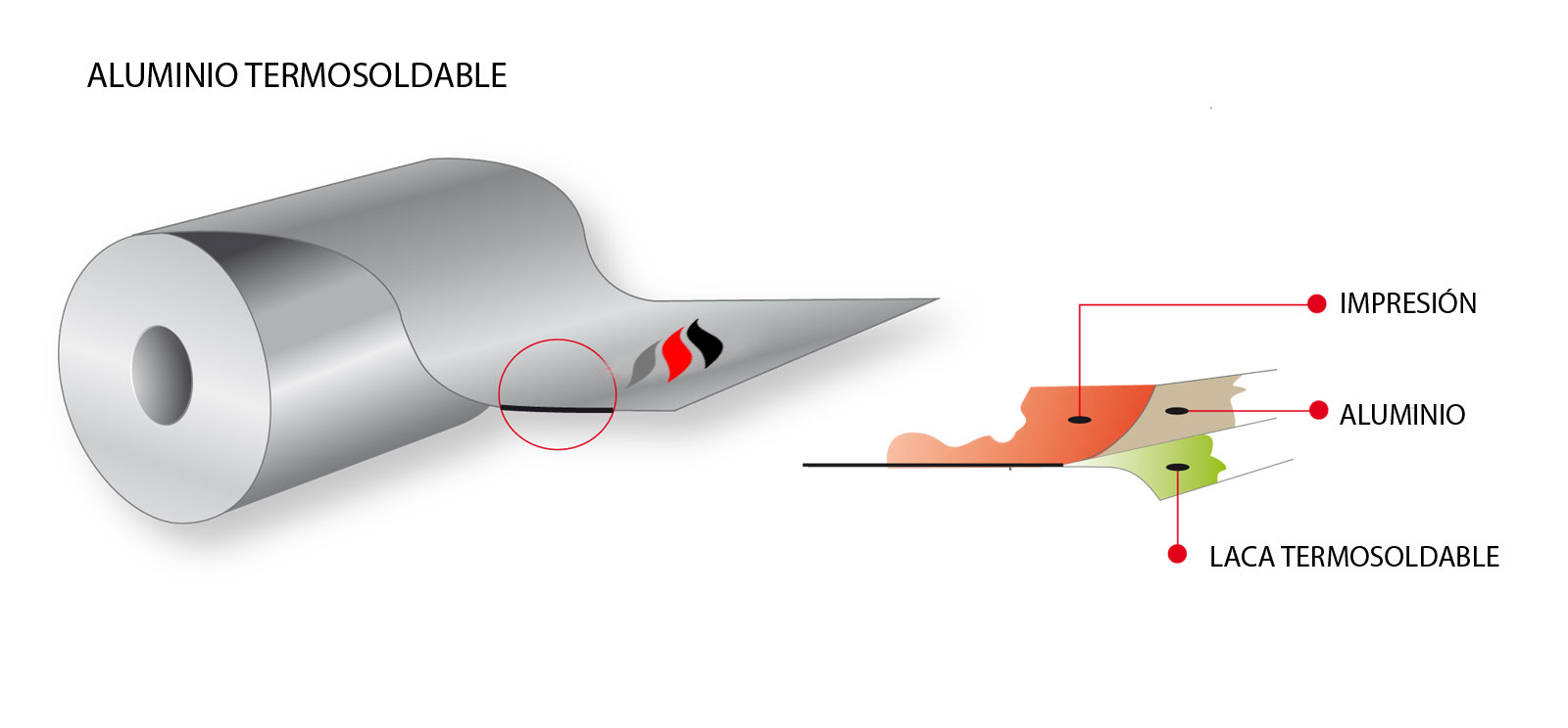 ALUMINIO-TERMOSOLDABLE-TUBAU