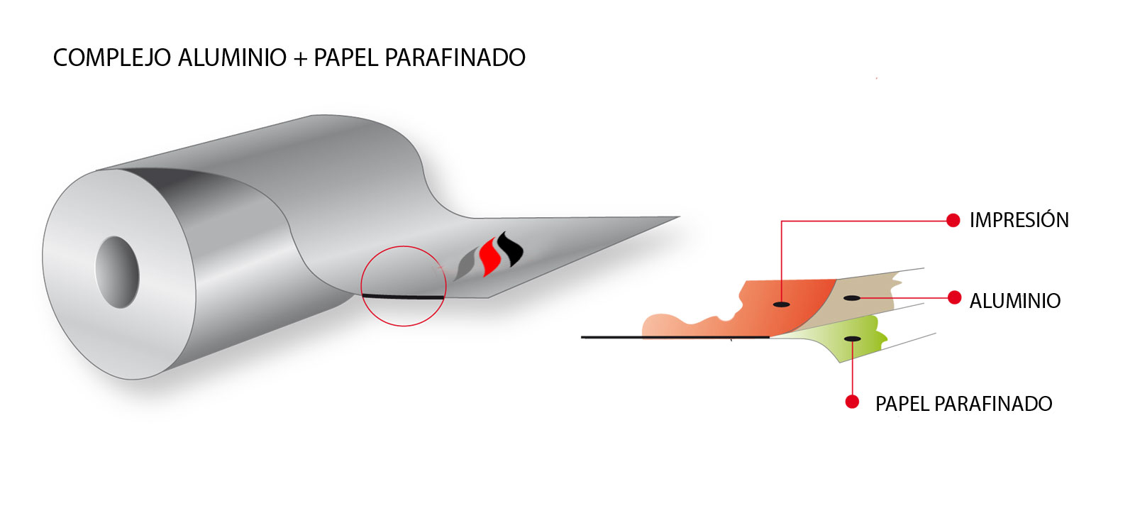 COMPLEJO-ALUMINIO-PAPEL-PARAFINADO_INDUSTRIAS-TUBAU_page_v1