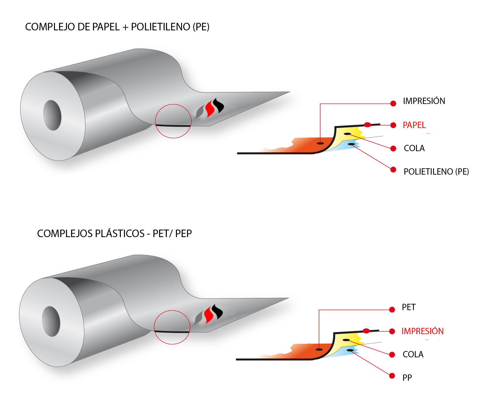 Complejos Duplex page_image2